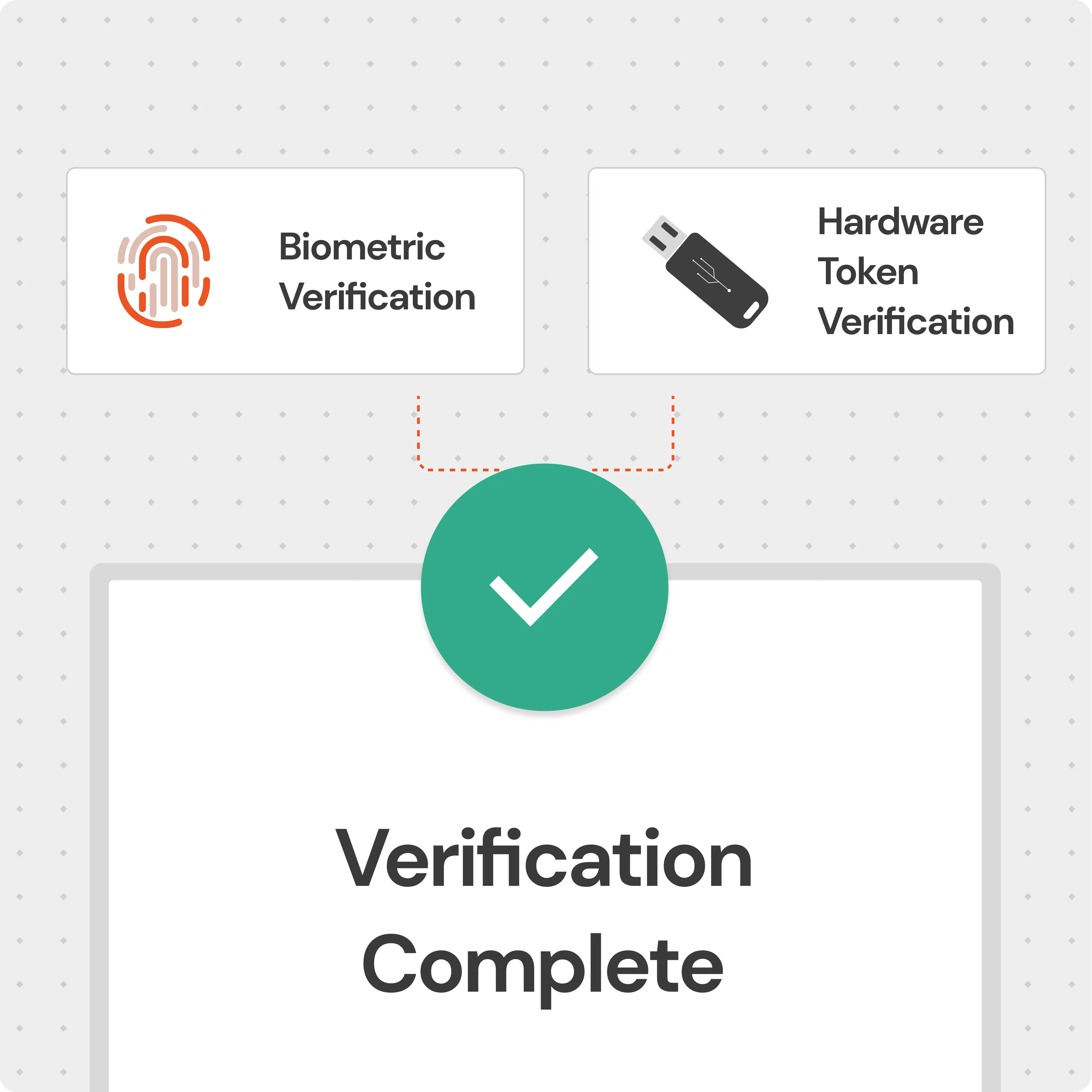 What Is Passwordless Authentication | Passwordless Security