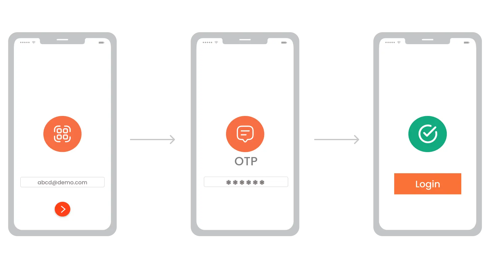 How Does Passwordless Authentication Work?