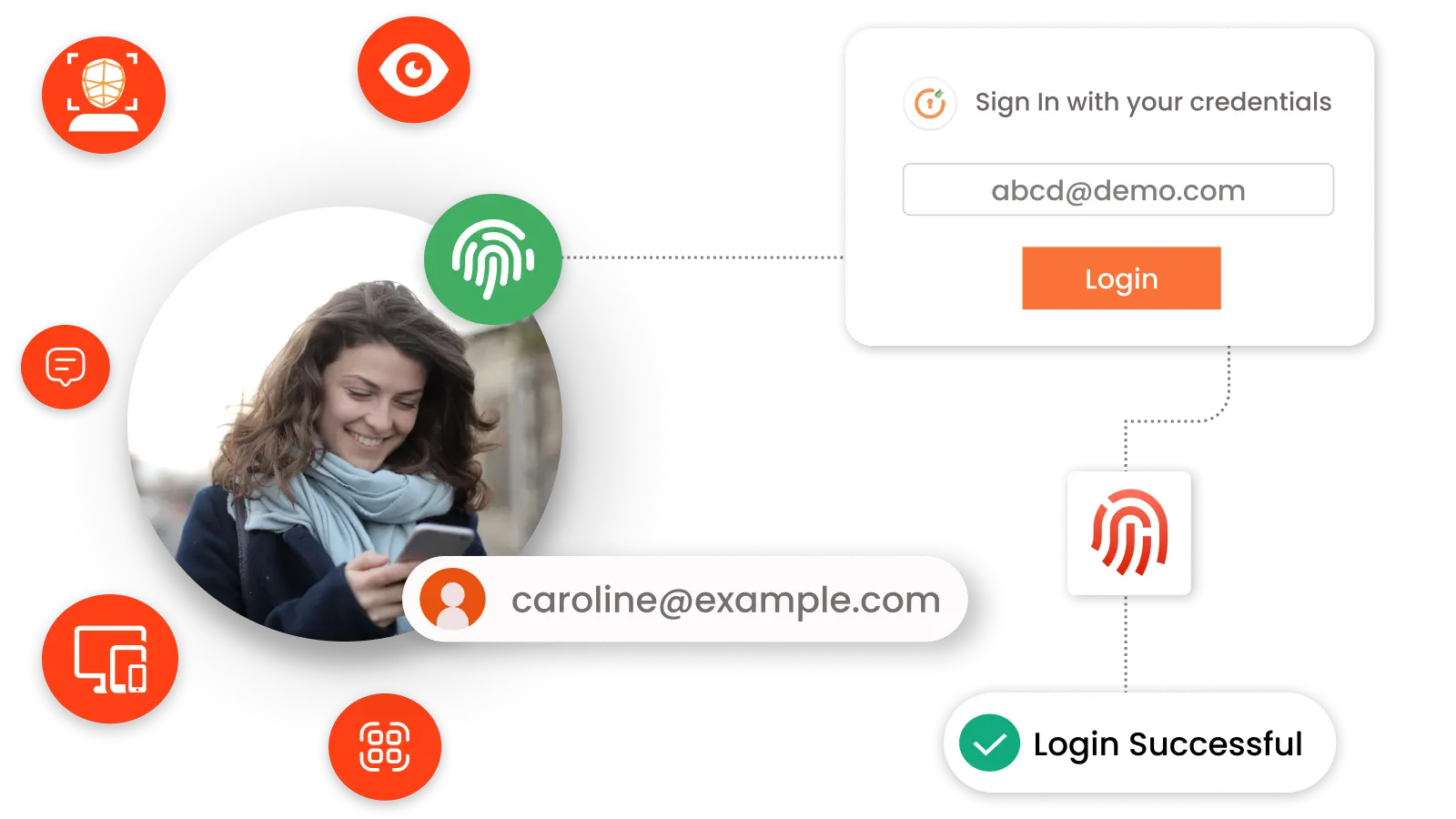 Passwordless Methods Supported by miniOrange