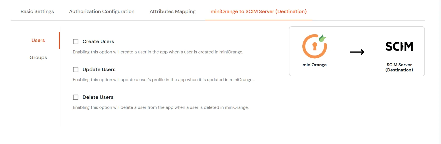 Figma SCIM Provisioning Enable appropriate option for users creation