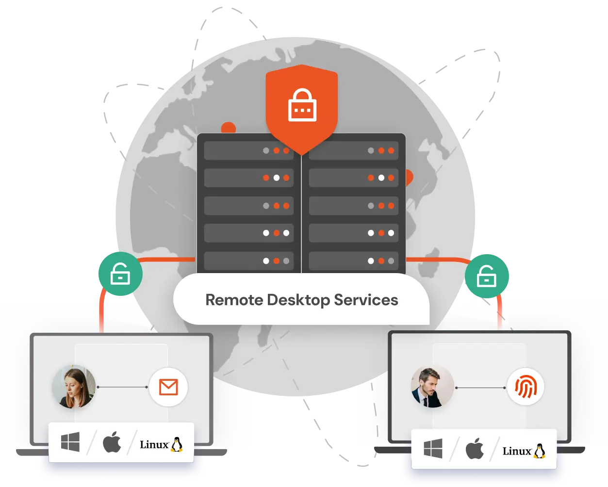 Secure Remote Access