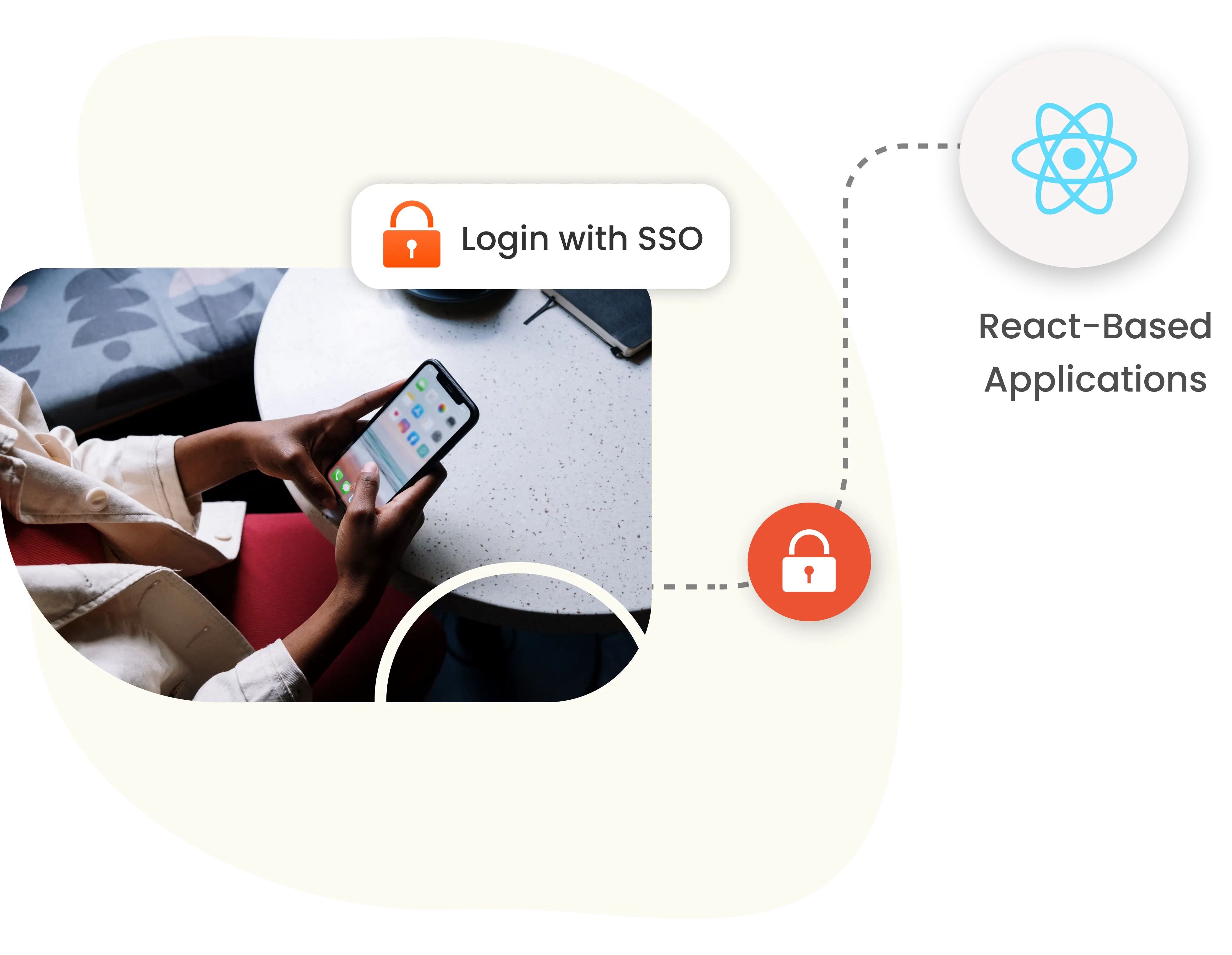 SSO for Employees, Customers in React Applications