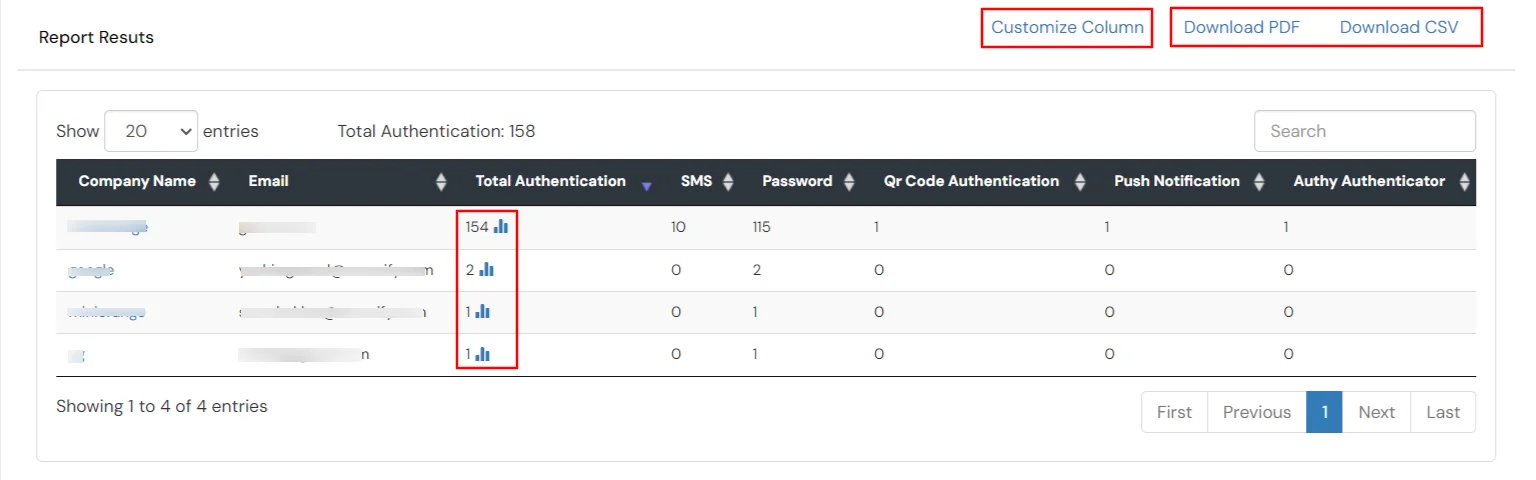 miniOrange Identity Platform Admin Handbook: Check list of admins activity report