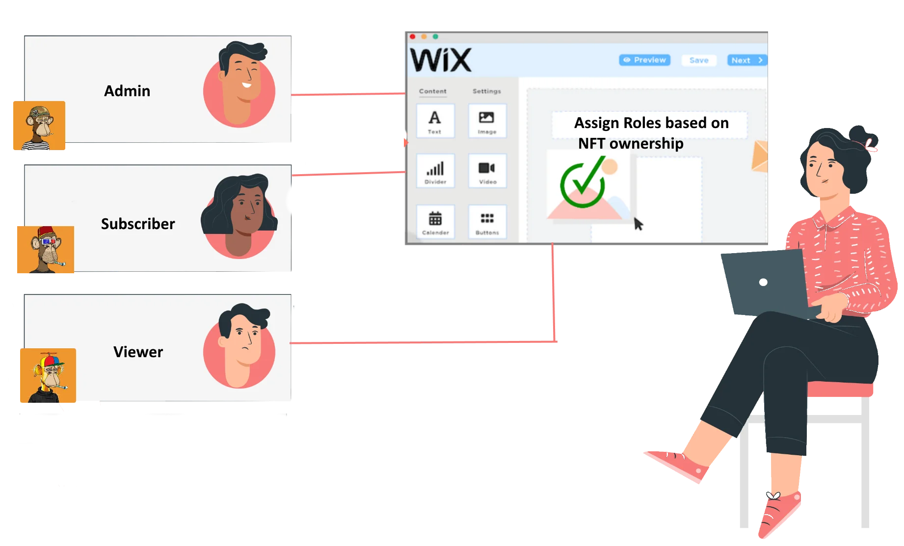 wix web3 integration and  NFT token gated 