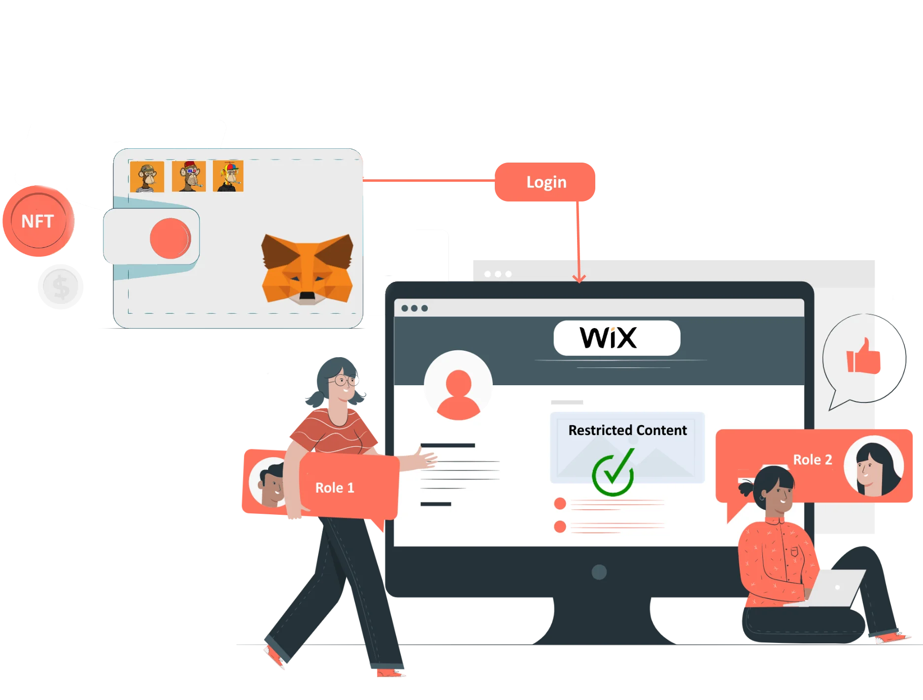 wix web3 integration and  NFT token gated 